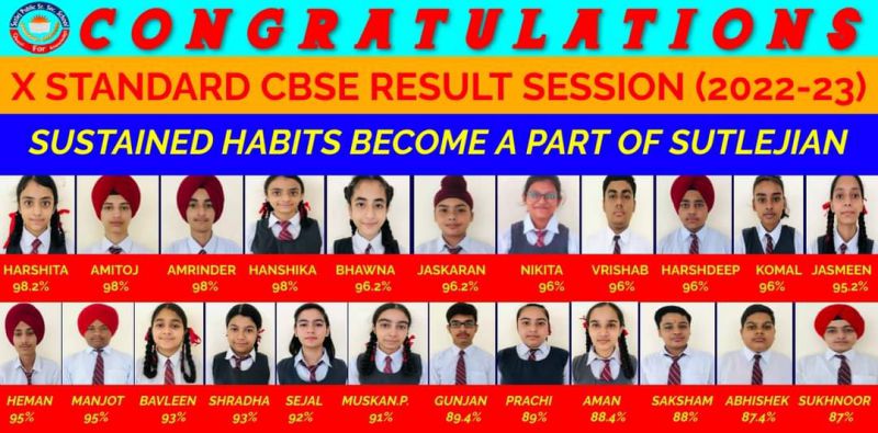 District Topper 2023